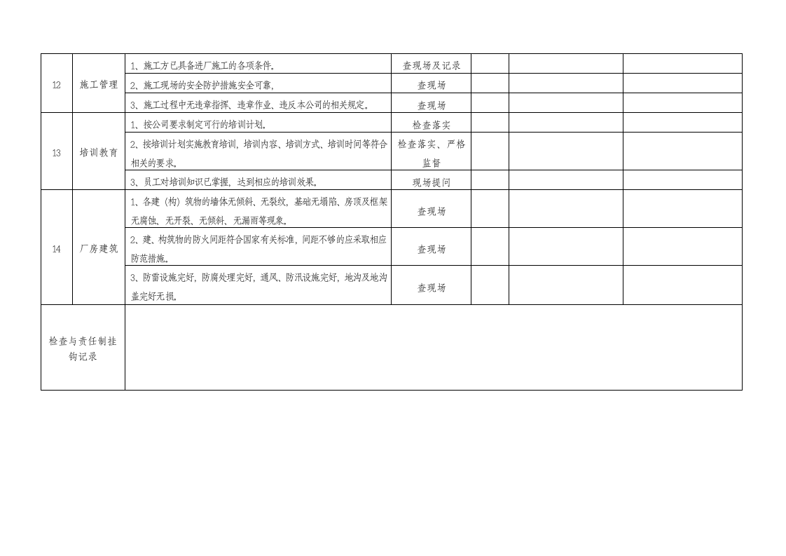 小微企业--安全检查和隐患排查表(39页）.docx 第6页