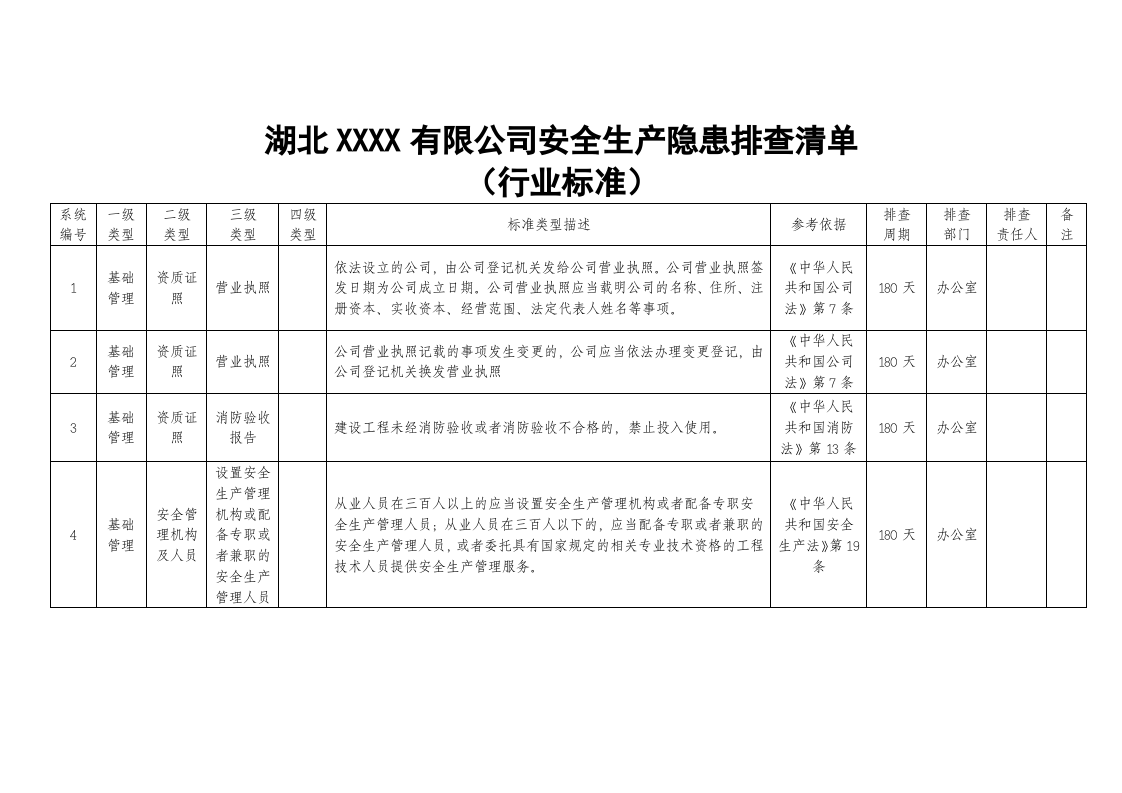 粮油加工--安全生产隐患排查清单（32页）.docx 第4页