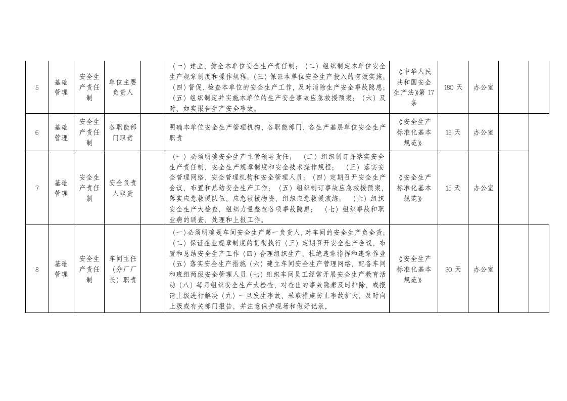 粮油加工--安全生产隐患排查清单（32页）.docx 第5页