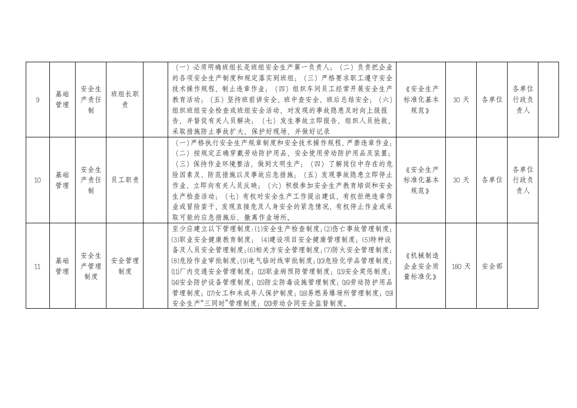 粮油加工--安全生产隐患排查清单（32页）.docx 第6页