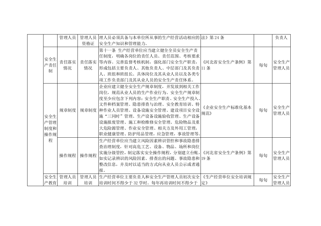 工贸企业--双重预防体系隐患排查清单（25页）.docx 第2页