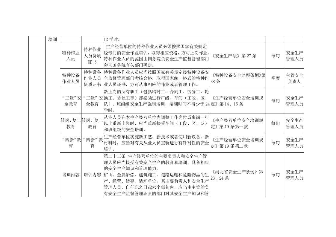 工贸企业--双重预防体系隐患排查清单（25页）.docx 第3页