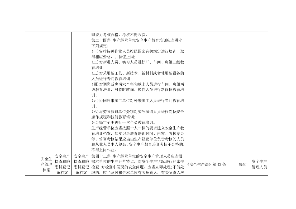 工贸企业--双重预防体系隐患排查清单（25页）.docx 第4页