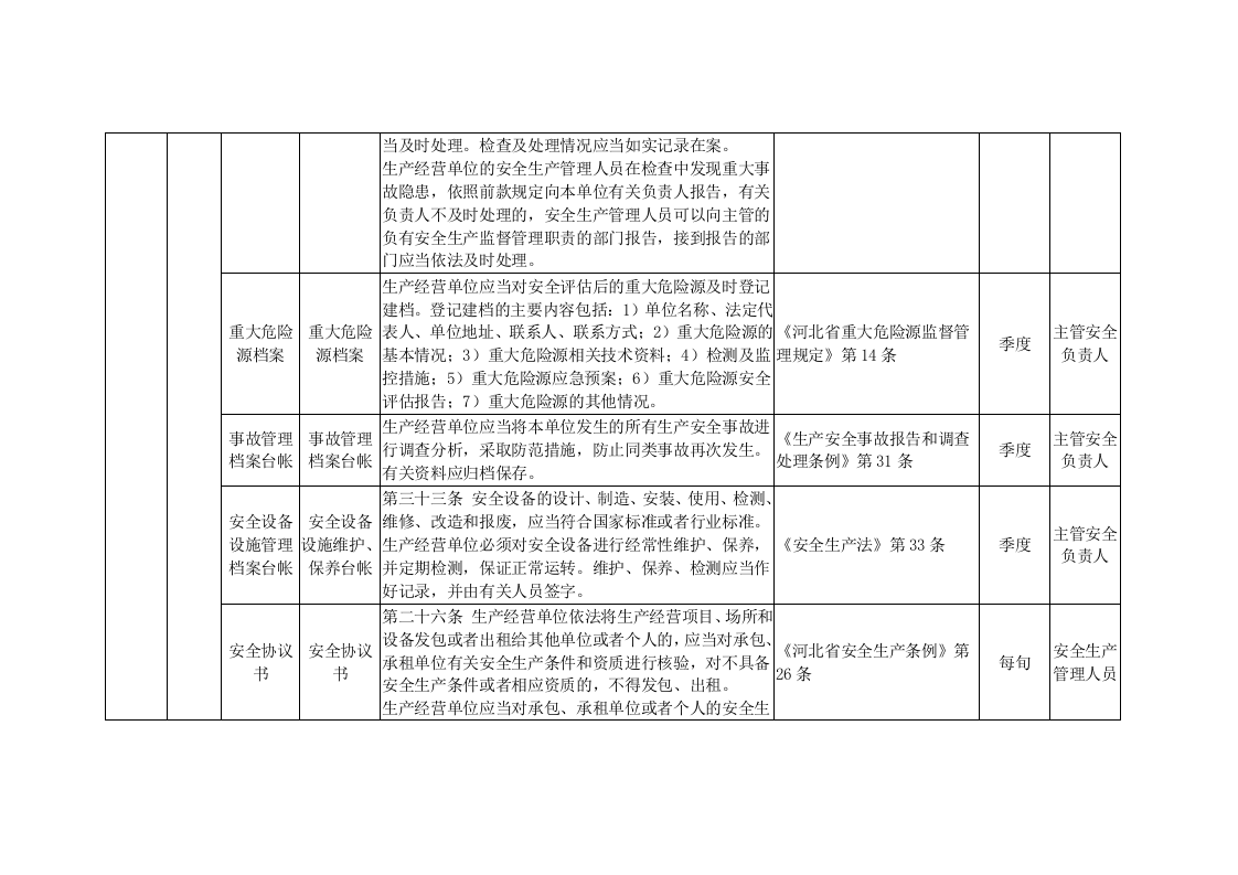 工贸企业--双重预防体系隐患排查清单（25页）.docx 第5页