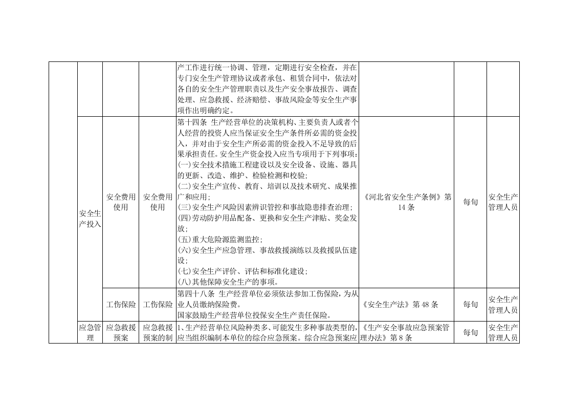 工贸企业--双重预防体系隐患排查清单（25页）.docx 第6页