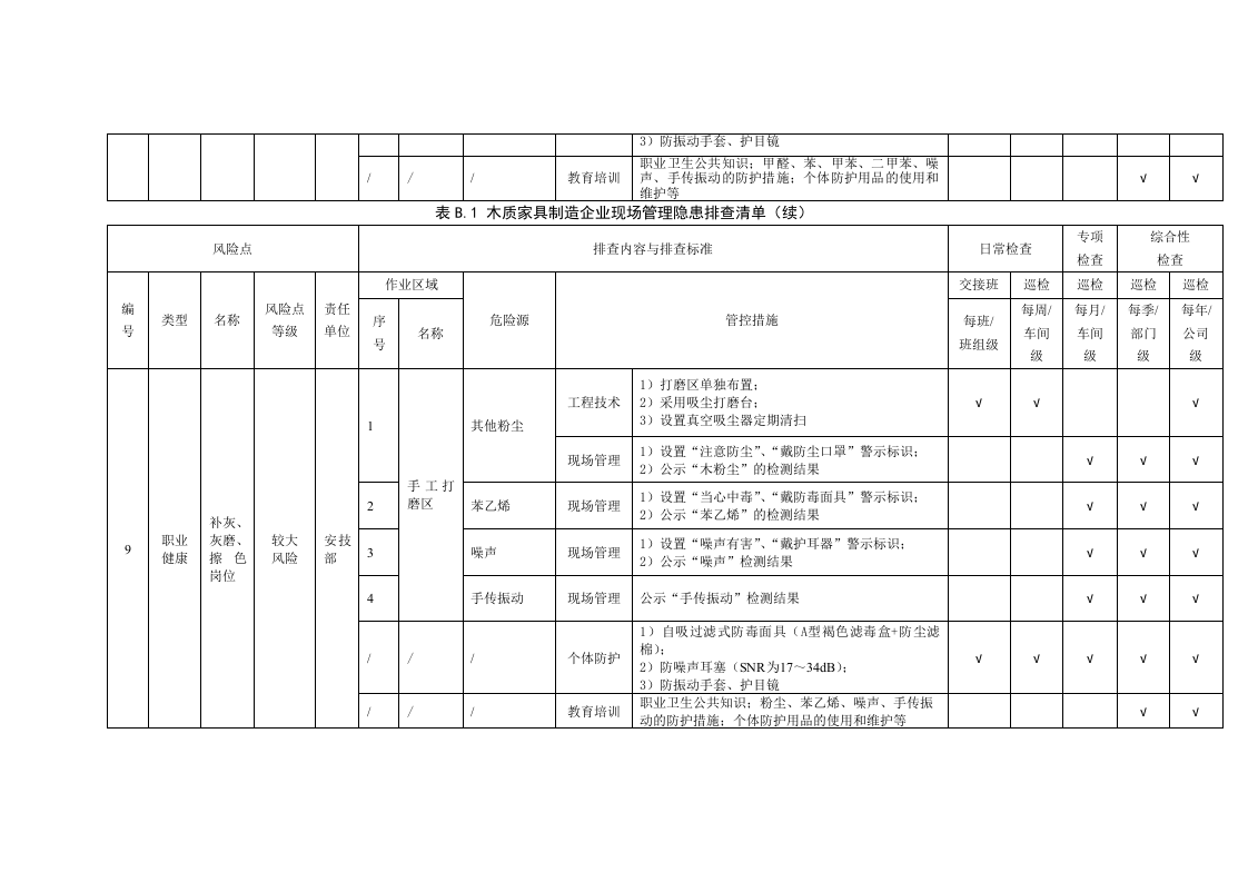 木质家具--企业管理隐患排查清单（13页）.docx 第5页
