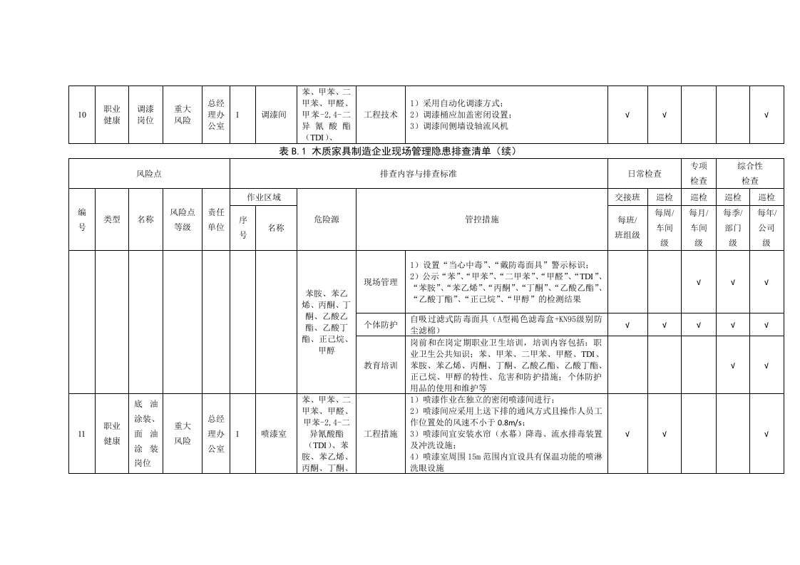 木质家具--企业管理隐患排查清单（13页）.docx 第6页