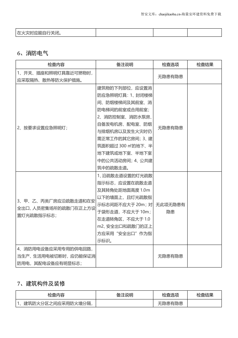 通用隐患检查表汇编.docx 第6页
