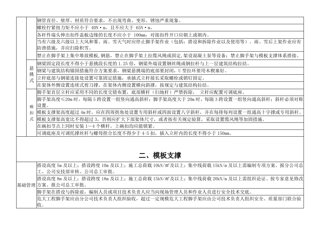 水利工程隐患排查清单.docx 第2页
