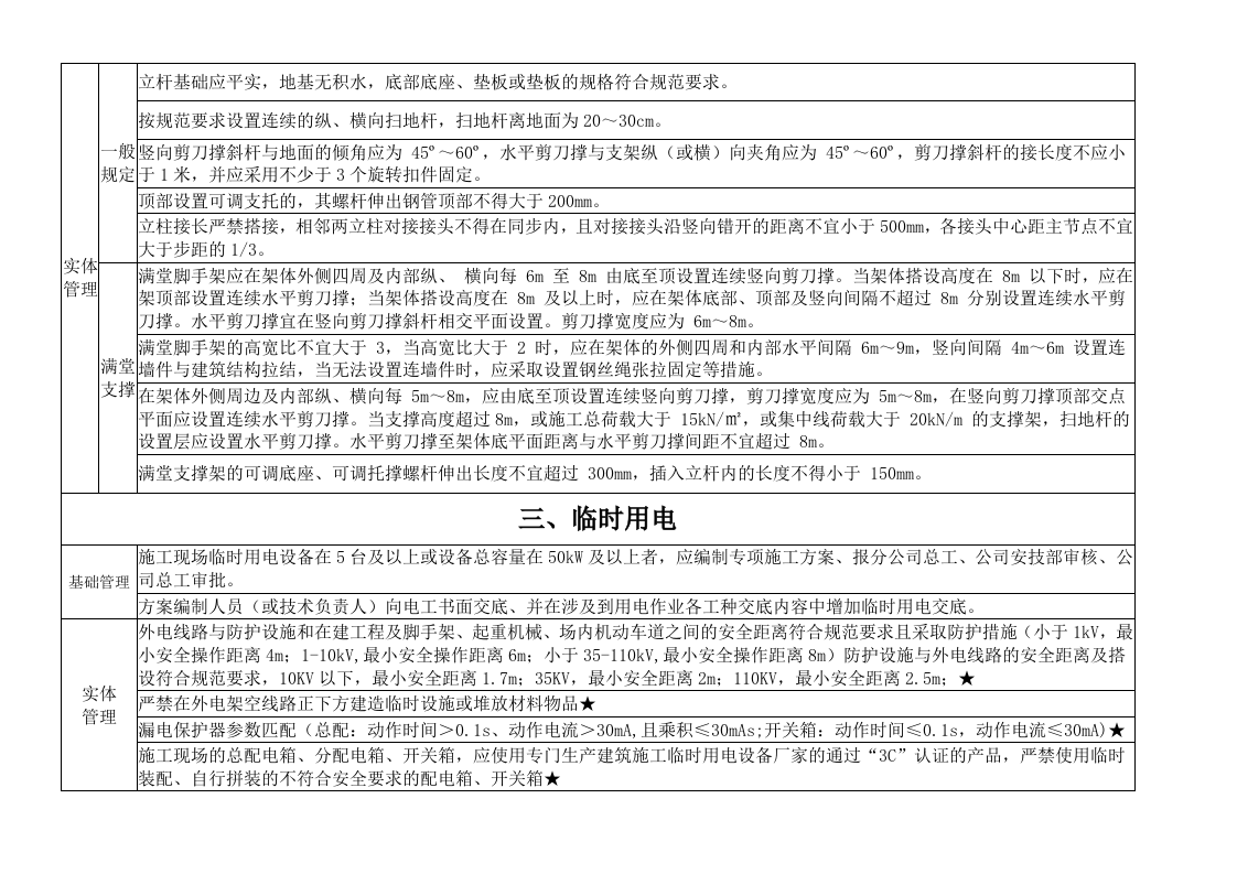 水利工程隐患排查清单.docx 第3页