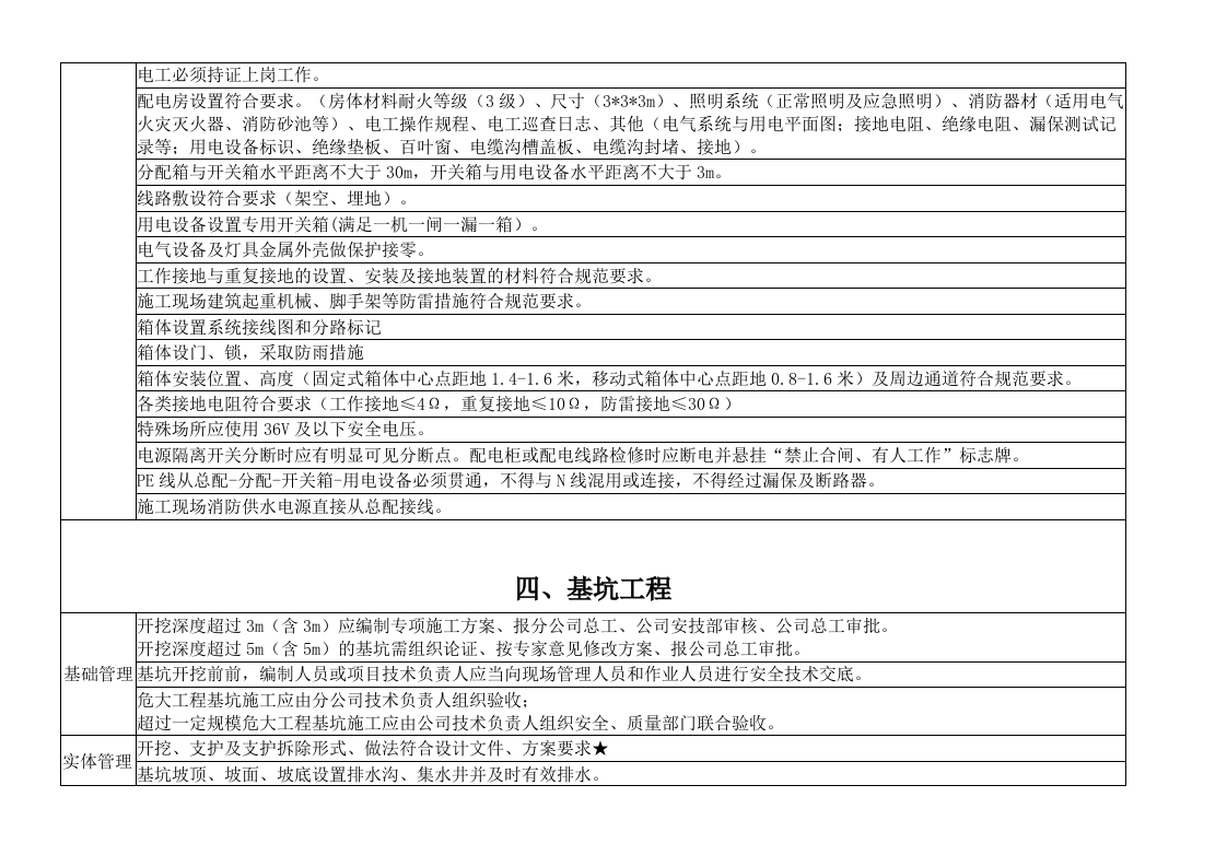 水利工程隐患排查清单.docx 第4页