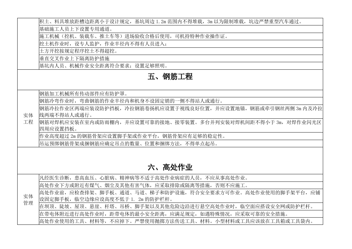 水利工程隐患排查清单.docx 第5页
