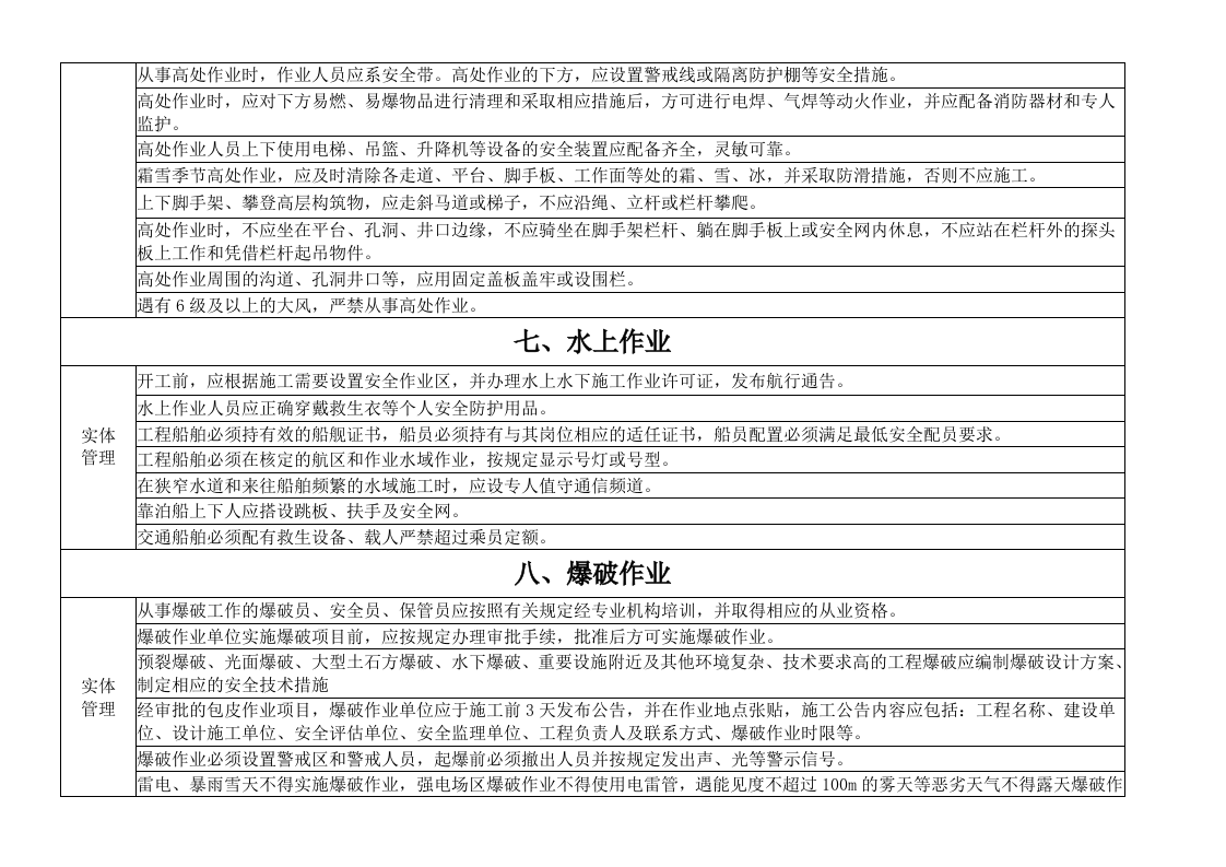 水利工程隐患排查清单.docx 第6页