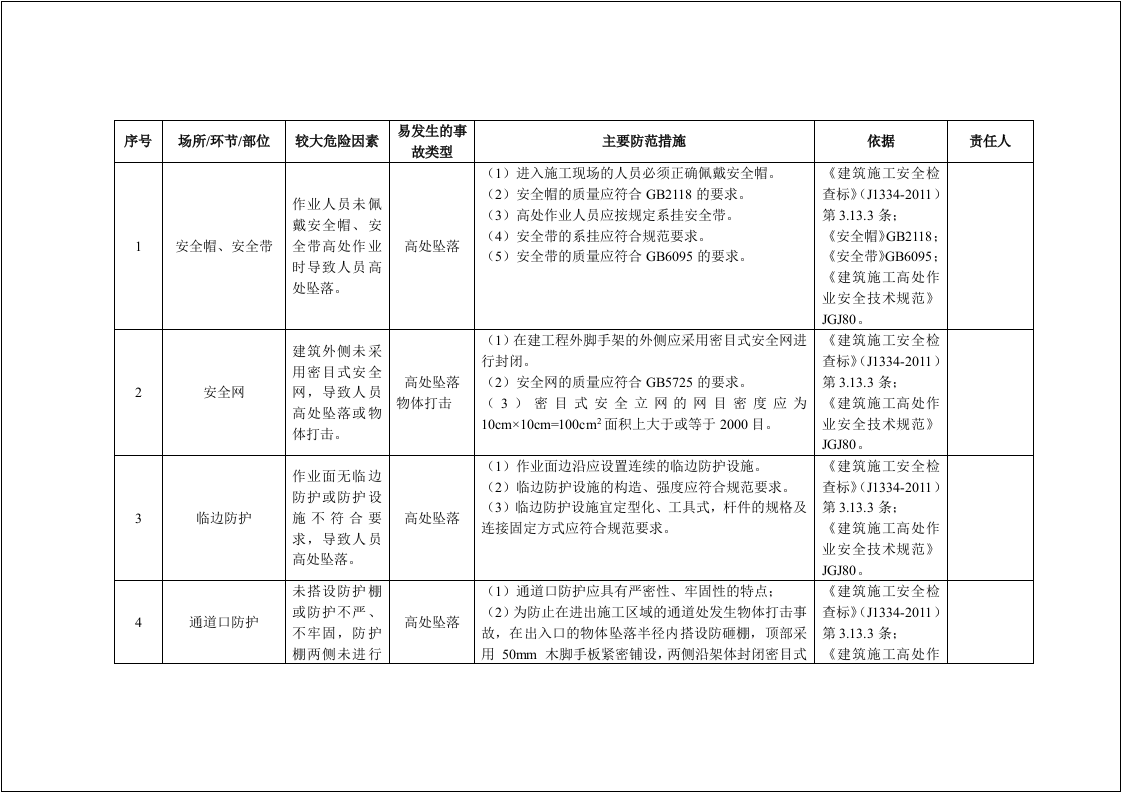 建筑企业--安全风险清单和隐患排查依据清单（30页）.docx 第3页
