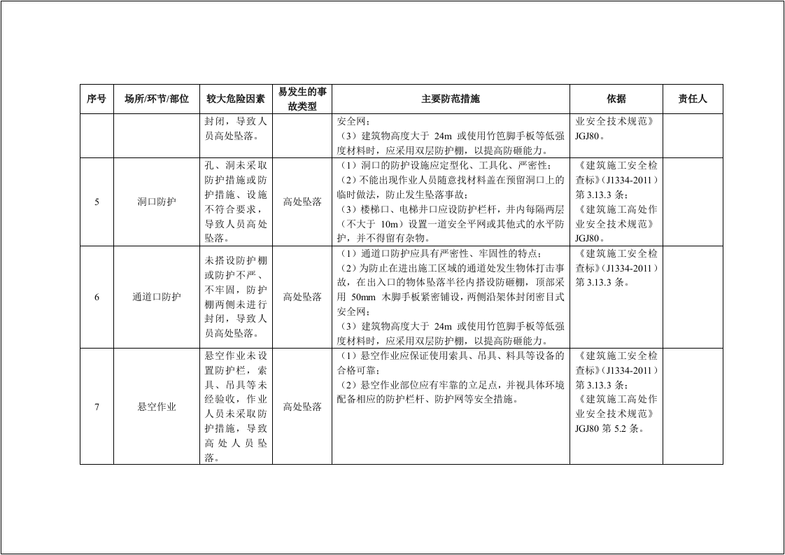 建筑企业--安全风险清单和隐患排查依据清单（30页）.docx 第4页