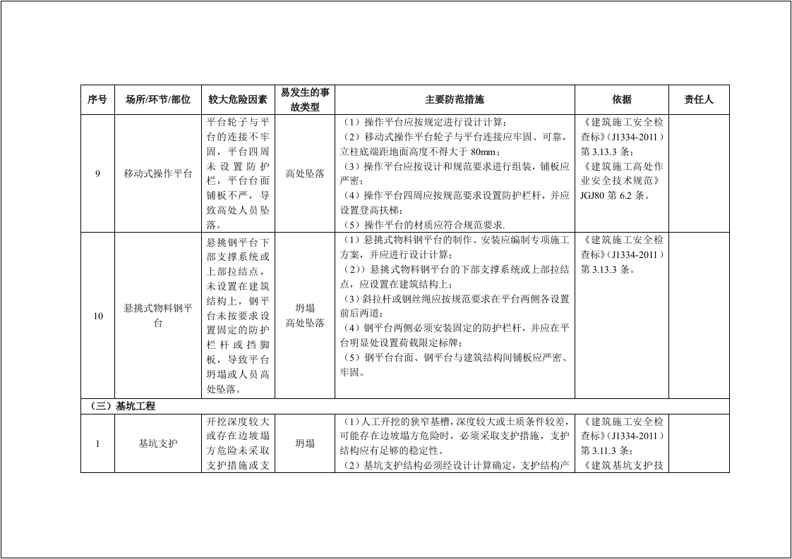 建筑企业--安全风险清单和隐患排查依据清单（30页）.docx 第5页