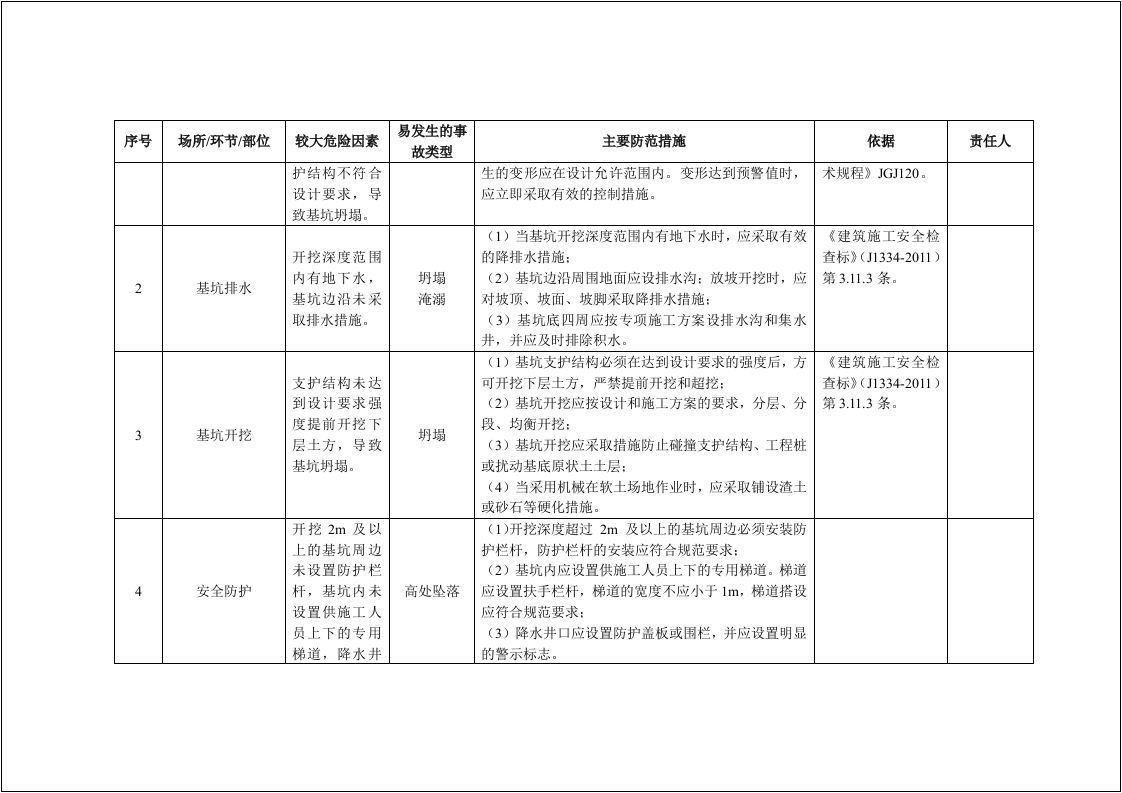建筑企业--安全风险清单和隐患排查依据清单（30页）.docx 第6页