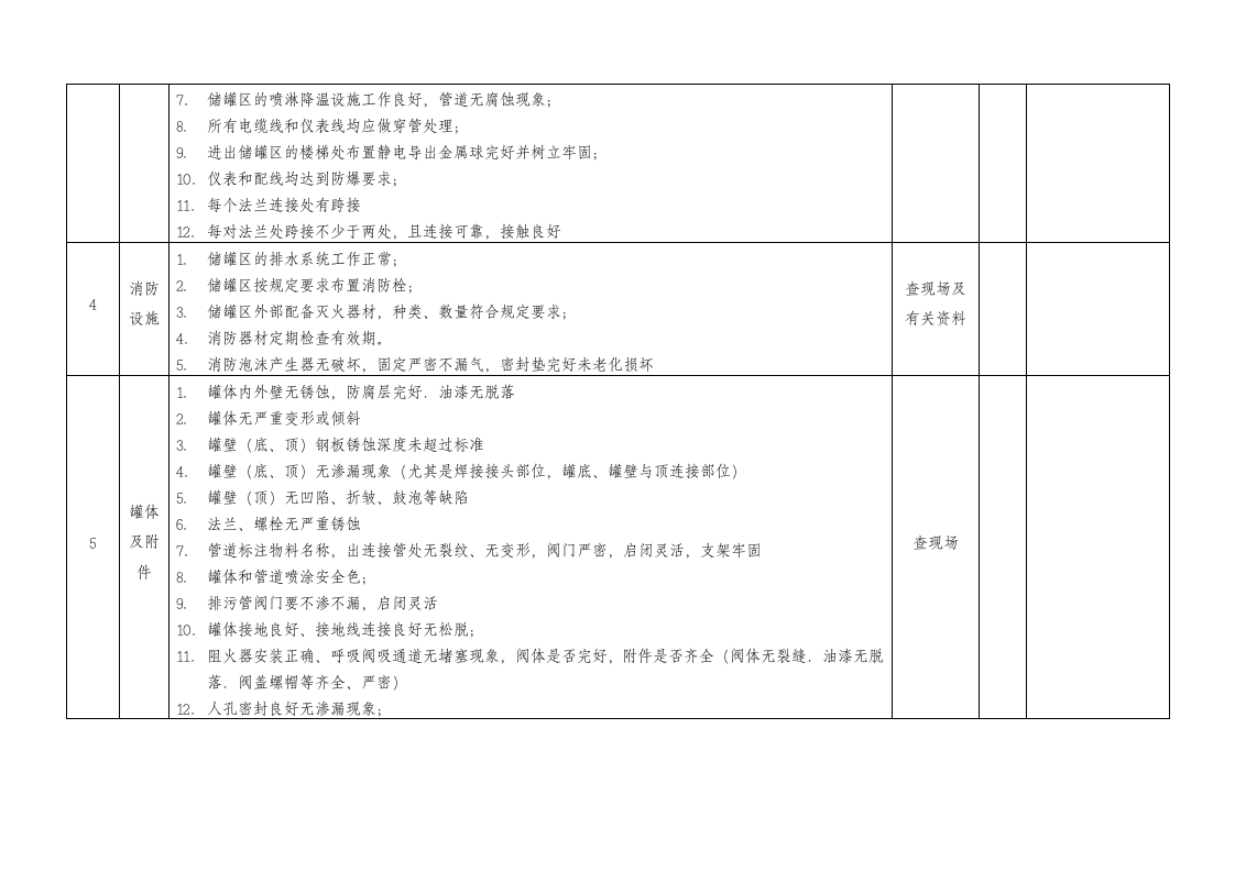 【储罐41】危险化学品储罐区安全检查表.docx 第2页