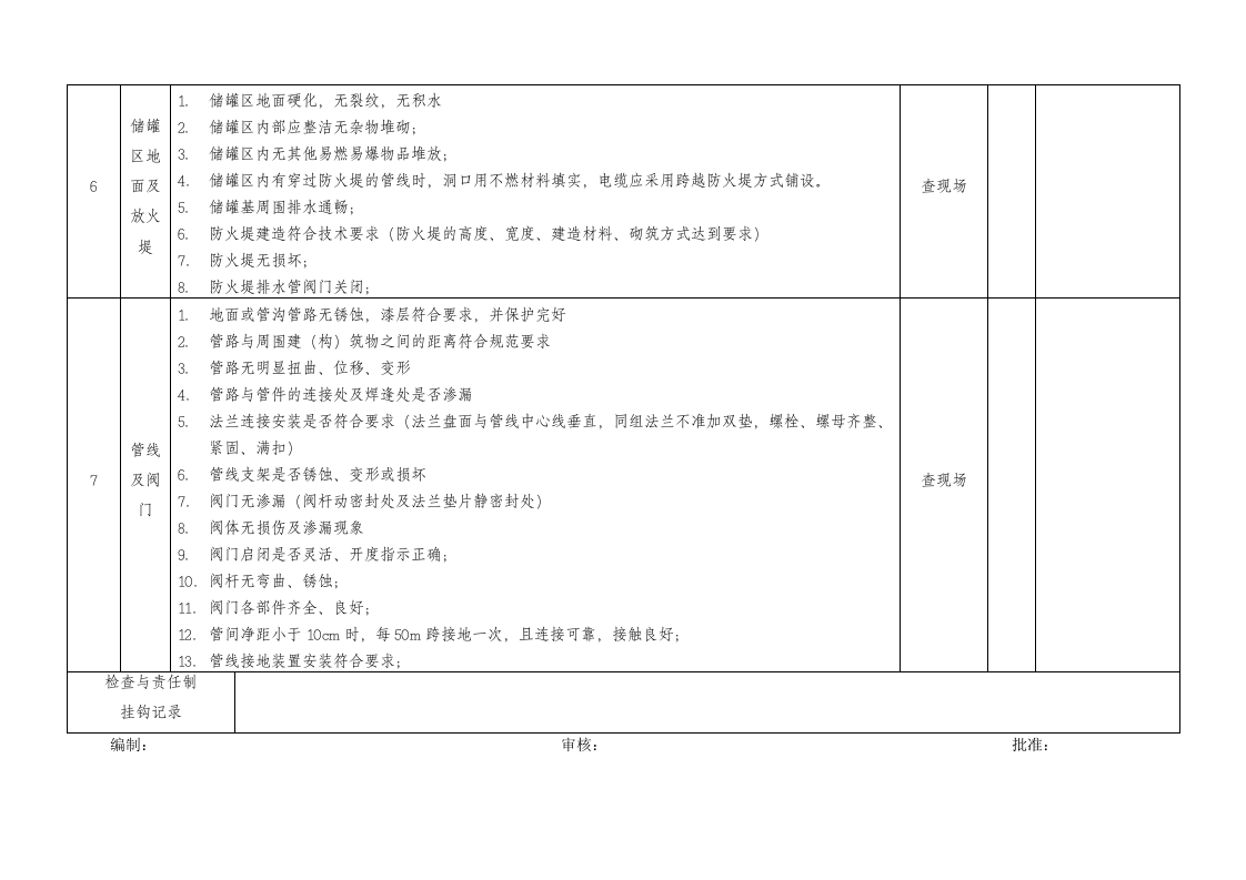 【储罐41】危险化学品储罐区安全检查表.docx 第3页