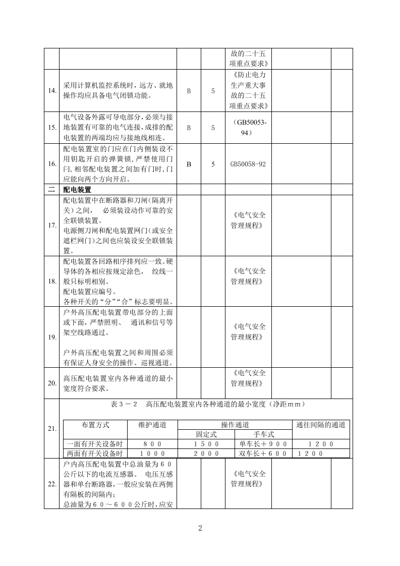 【配电室09】变配电所及电气室检查表（新）.docx 第2页