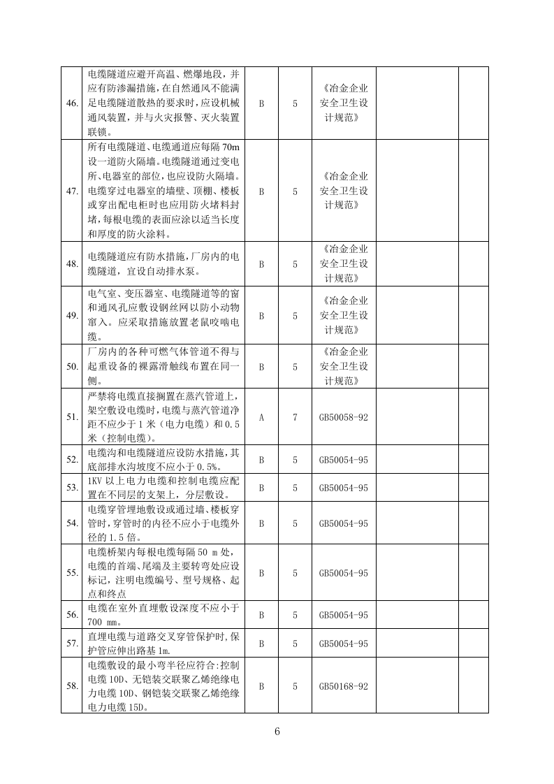 【配电室09】变配电所及电气室检查表（新）.docx 第6页