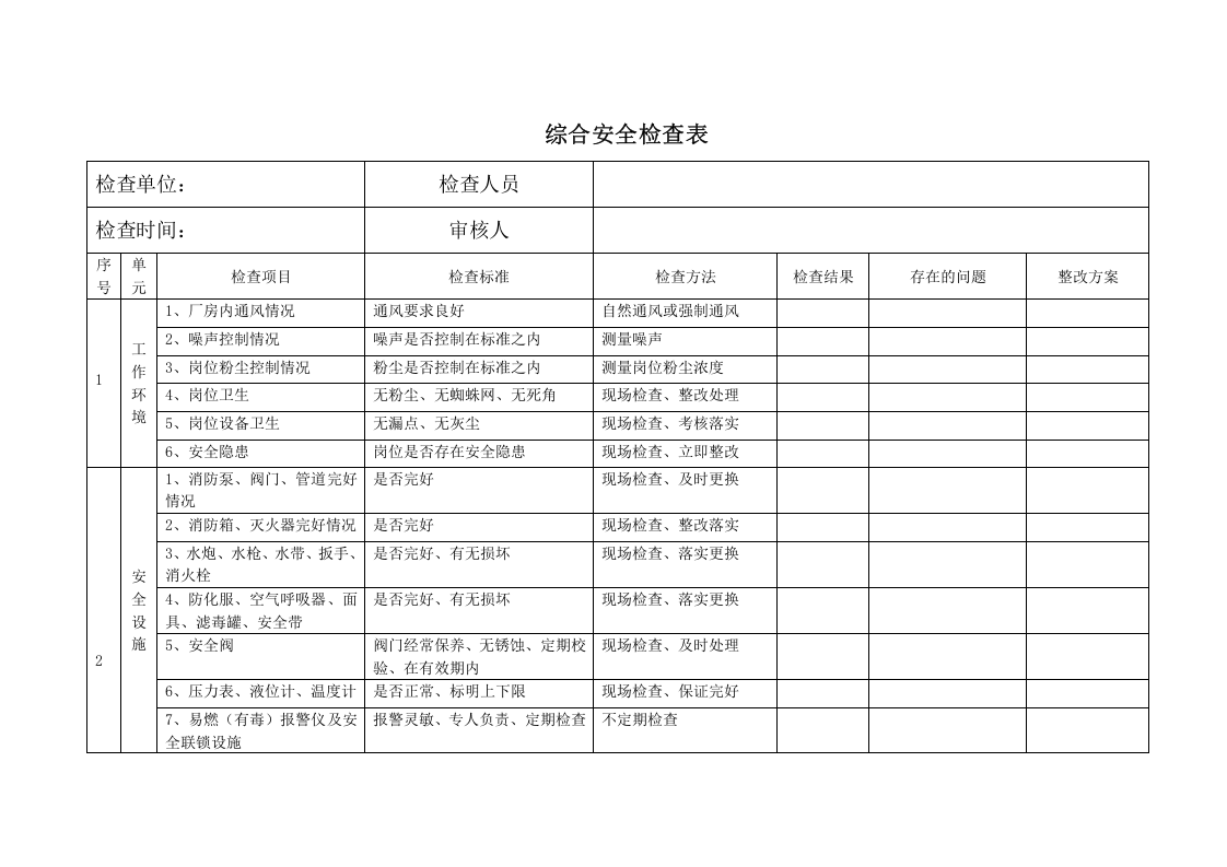 【印刷包装行业】5安全检查表(第五分册).docx 第3页