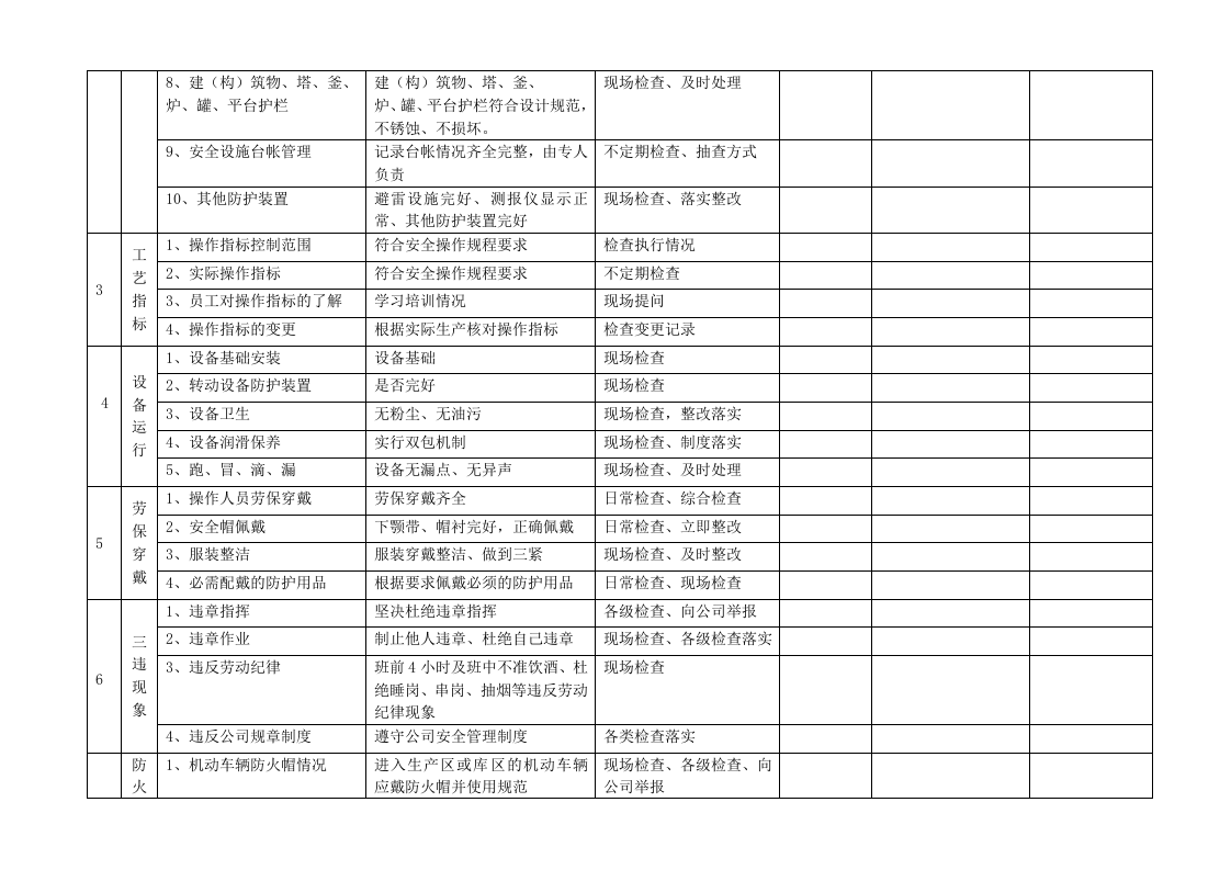 【印刷包装行业】5安全检查表(第五分册).docx 第4页