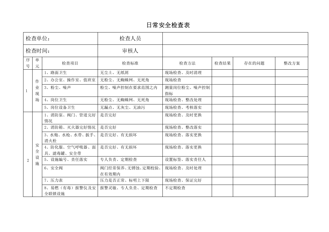 【印刷包装行业】5安全检查表(第五分册).docx 第6页