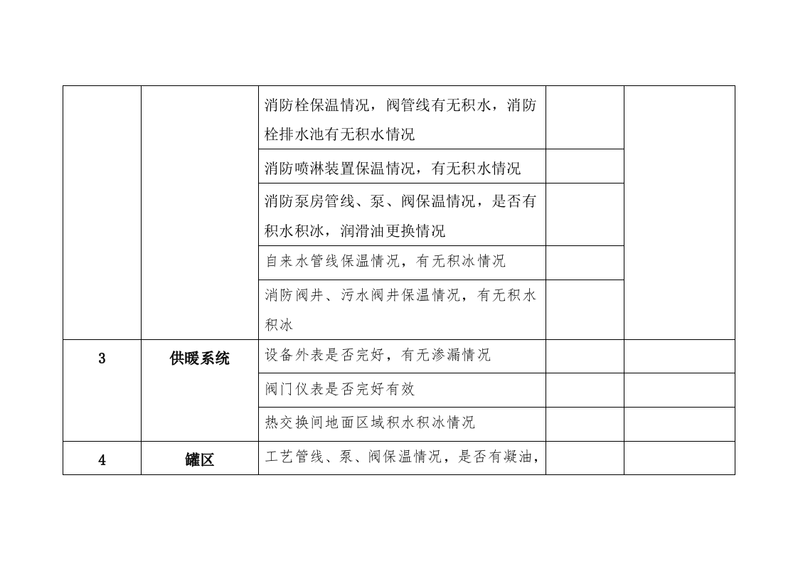 冬季防冻防凝检查表.docx 第2页