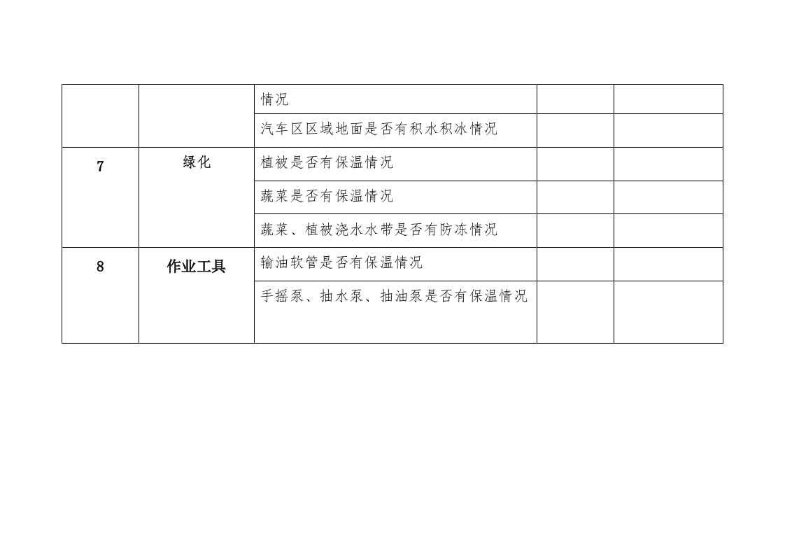 冬季防冻防凝检查表.docx 第4页