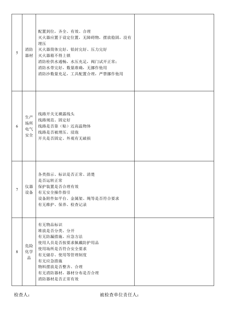 国庆节假前安全检查表.docx 第2页