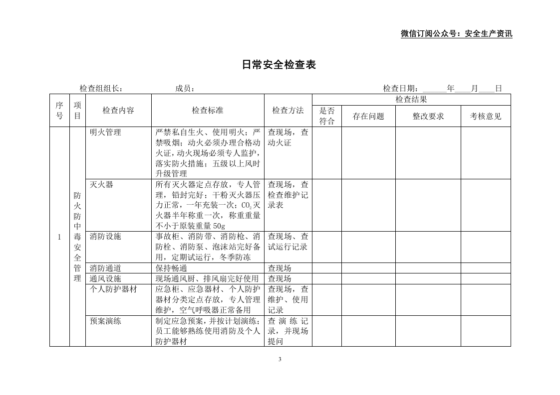 化工企业标准化所需安全检查表.docx 第3页