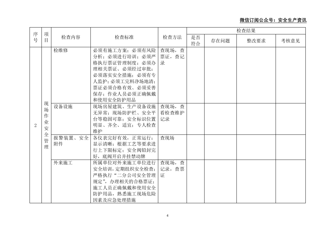 化工企业标准化所需安全检查表.docx 第4页