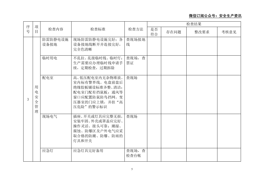 化工企业标准化所需安全检查表.docx 第5页