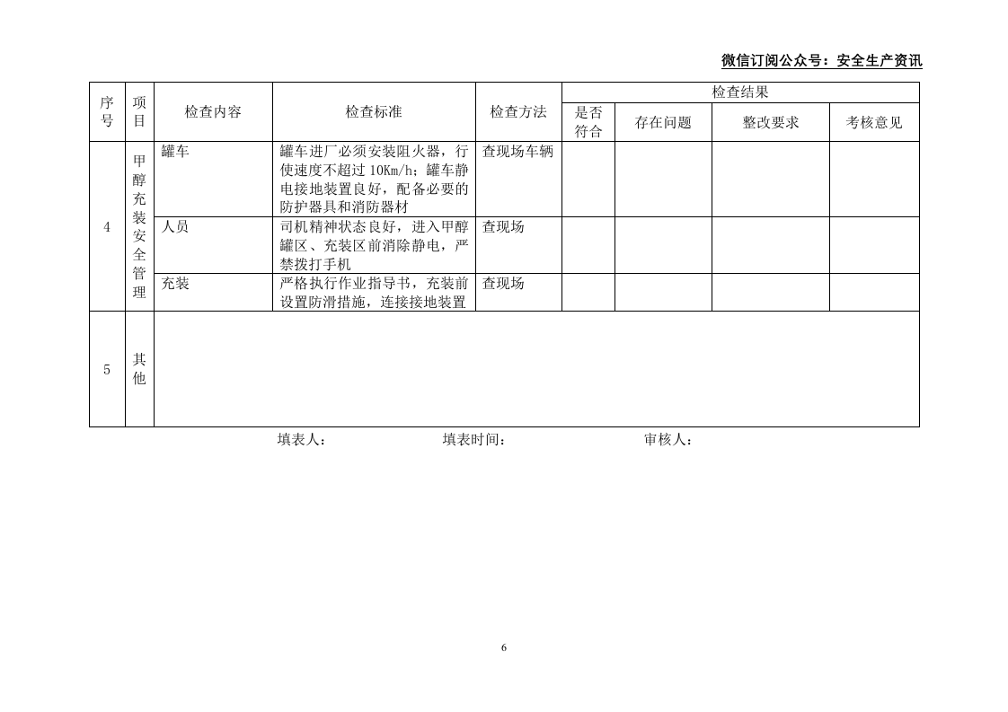 化工企业标准化所需安全检查表.docx 第6页