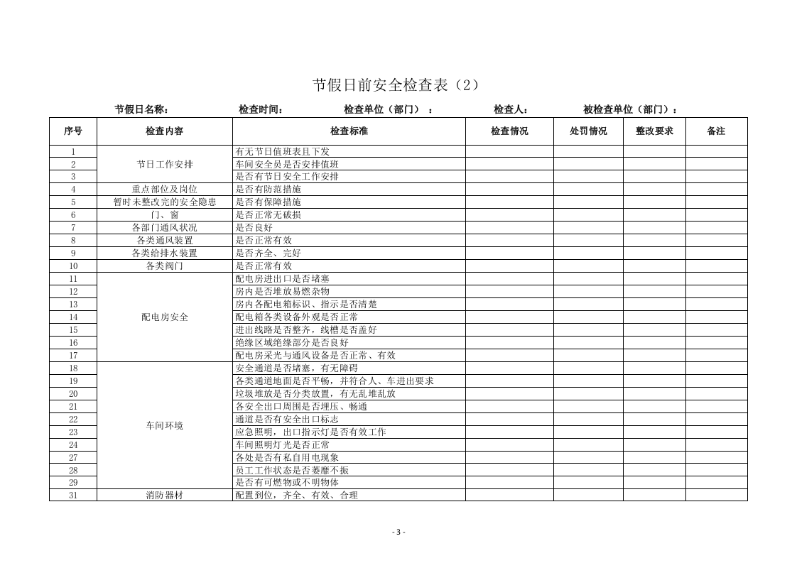节前检查表汇编10套.docx 第3页