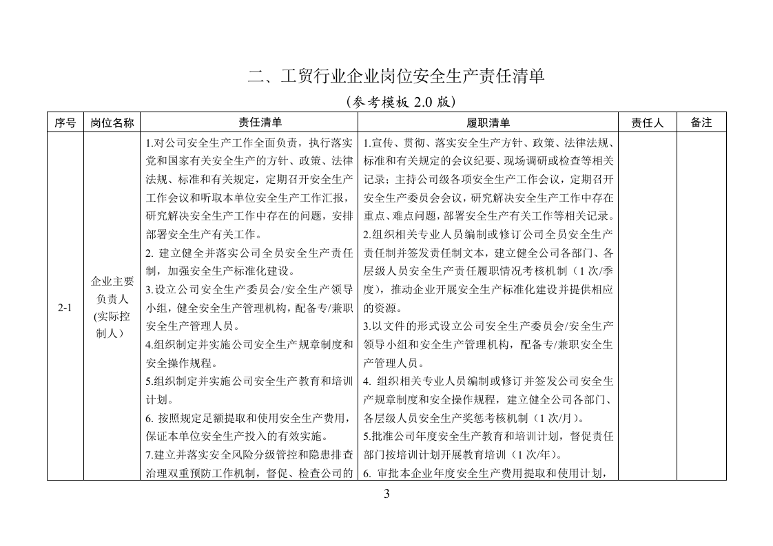 企业安全生产管理清单制模板；_责任制清单风险管控清单日常检查清单.docx 第3页