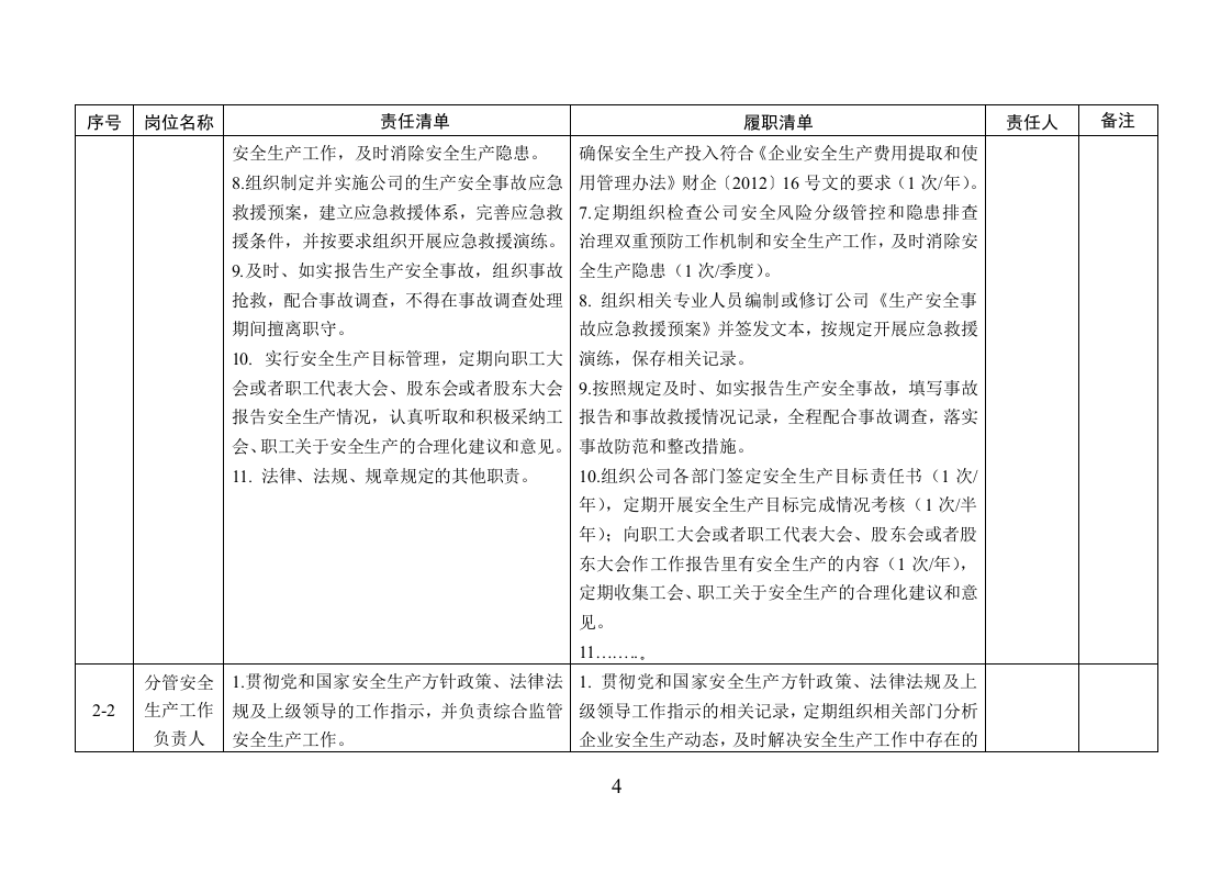 企业安全生产管理清单制模板；_责任制清单风险管控清单日常检查清单.docx 第4页