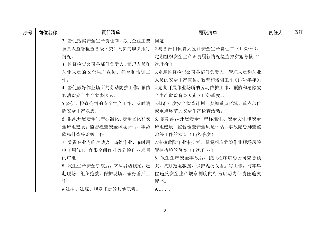 企业安全生产管理清单制模板；_责任制清单风险管控清单日常检查清单.docx 第5页
