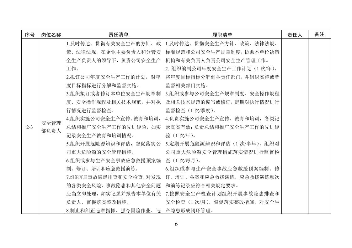 企业安全生产管理清单制模板；_责任制清单风险管控清单日常检查清单.docx 第6页