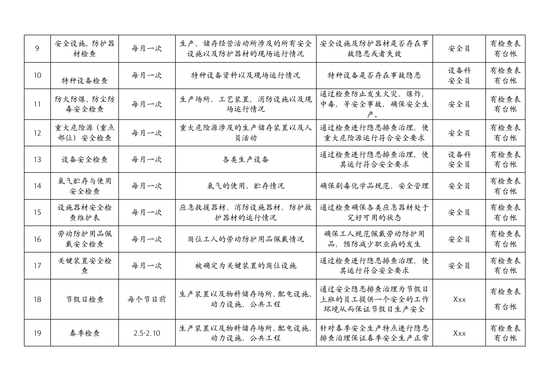 全年度安全检查表.docx 第3页