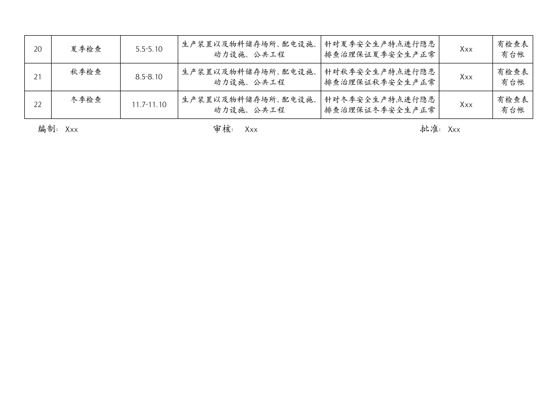 全年度安全检查表.docx 第4页