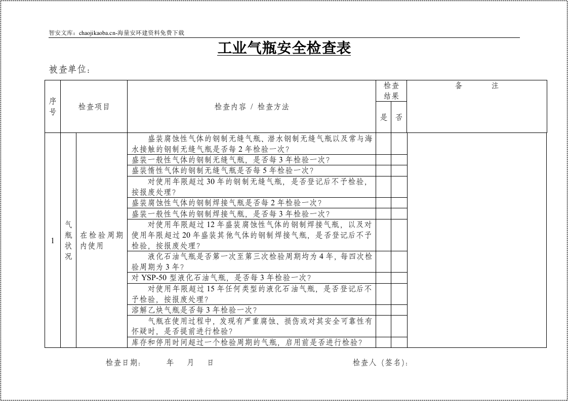 设备设施安全检查表大全.docx 第2页