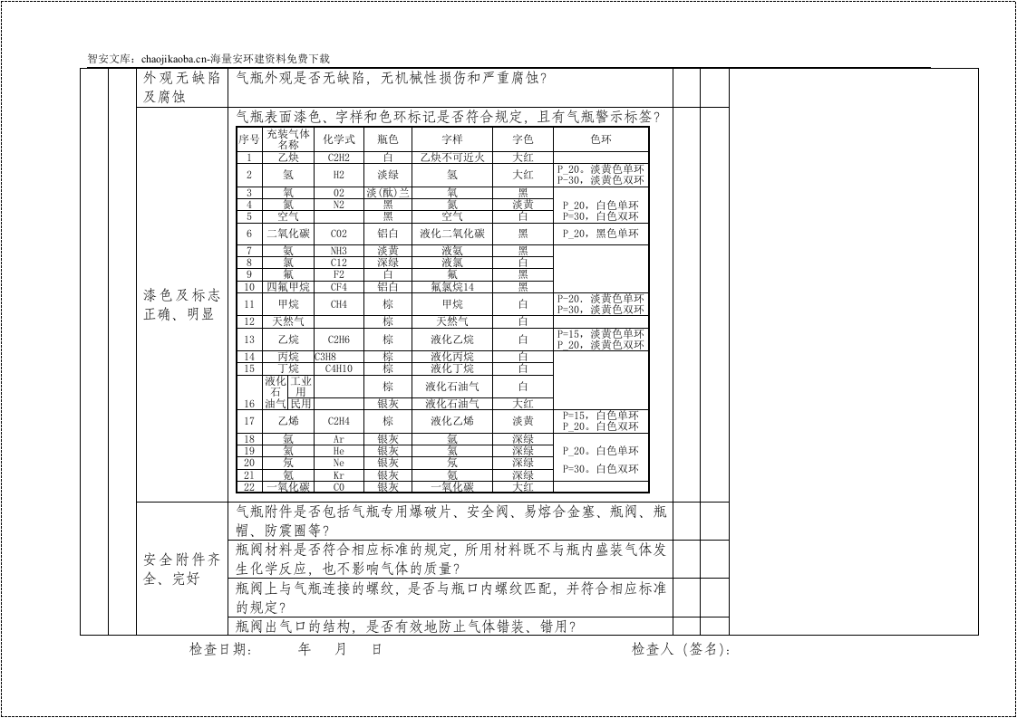设备设施安全检查表大全.docx 第3页