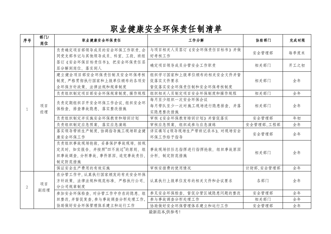 【汇编】职业健康安全环保责任清单.doc 第1页