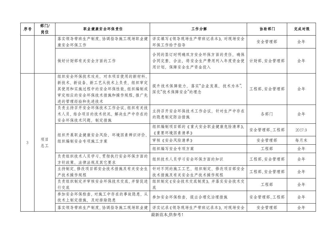 【汇编】职业健康安全环保责任清单.doc 第2页