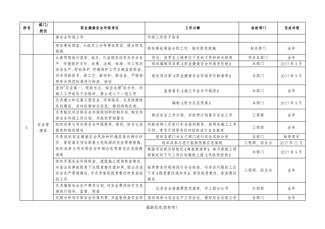 【汇编】职业健康安全环保责任清单.doc 第3页