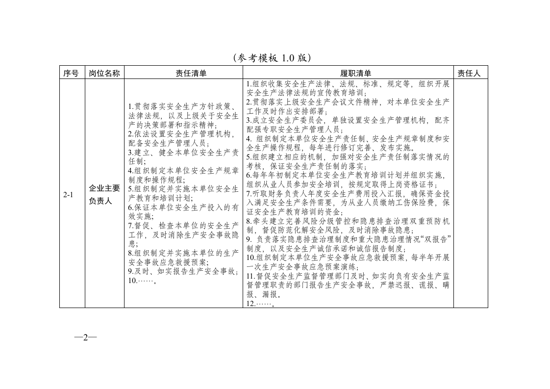 【汇编】施工单位安全责任清单汇编（53页）.doc 第2页
