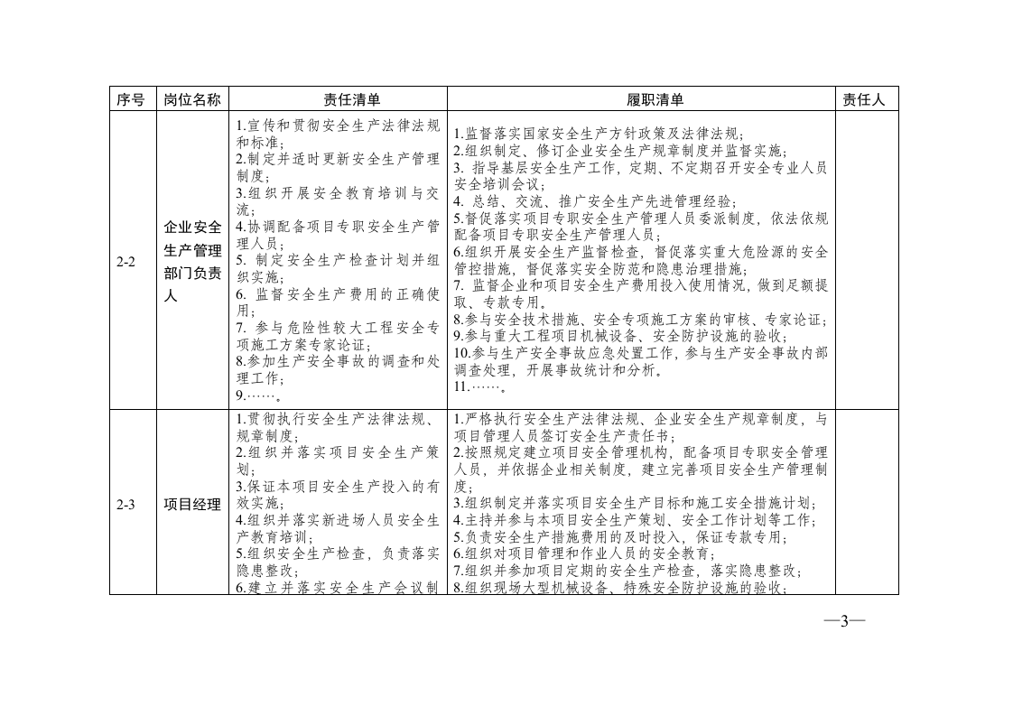 【汇编】施工单位安全责任清单汇编（53页）.doc 第3页