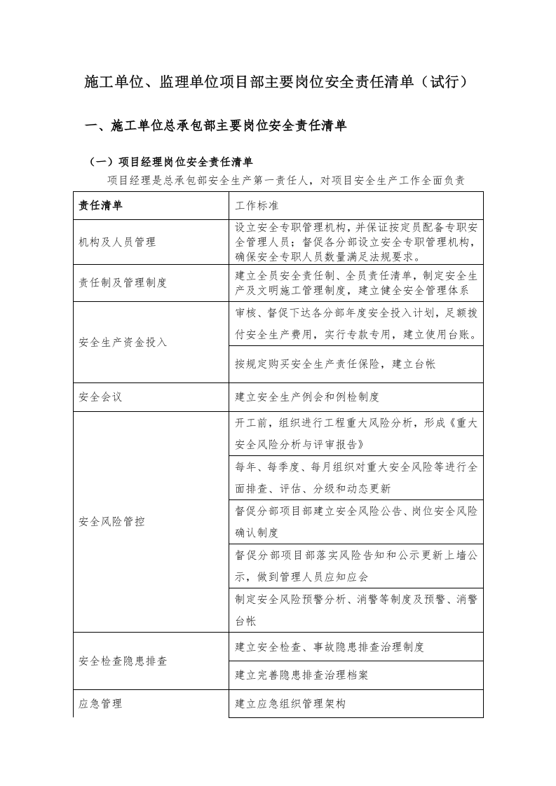 【汇编】施工单位、监理单位项目部主要岗位安全责任清单.docx 第1页